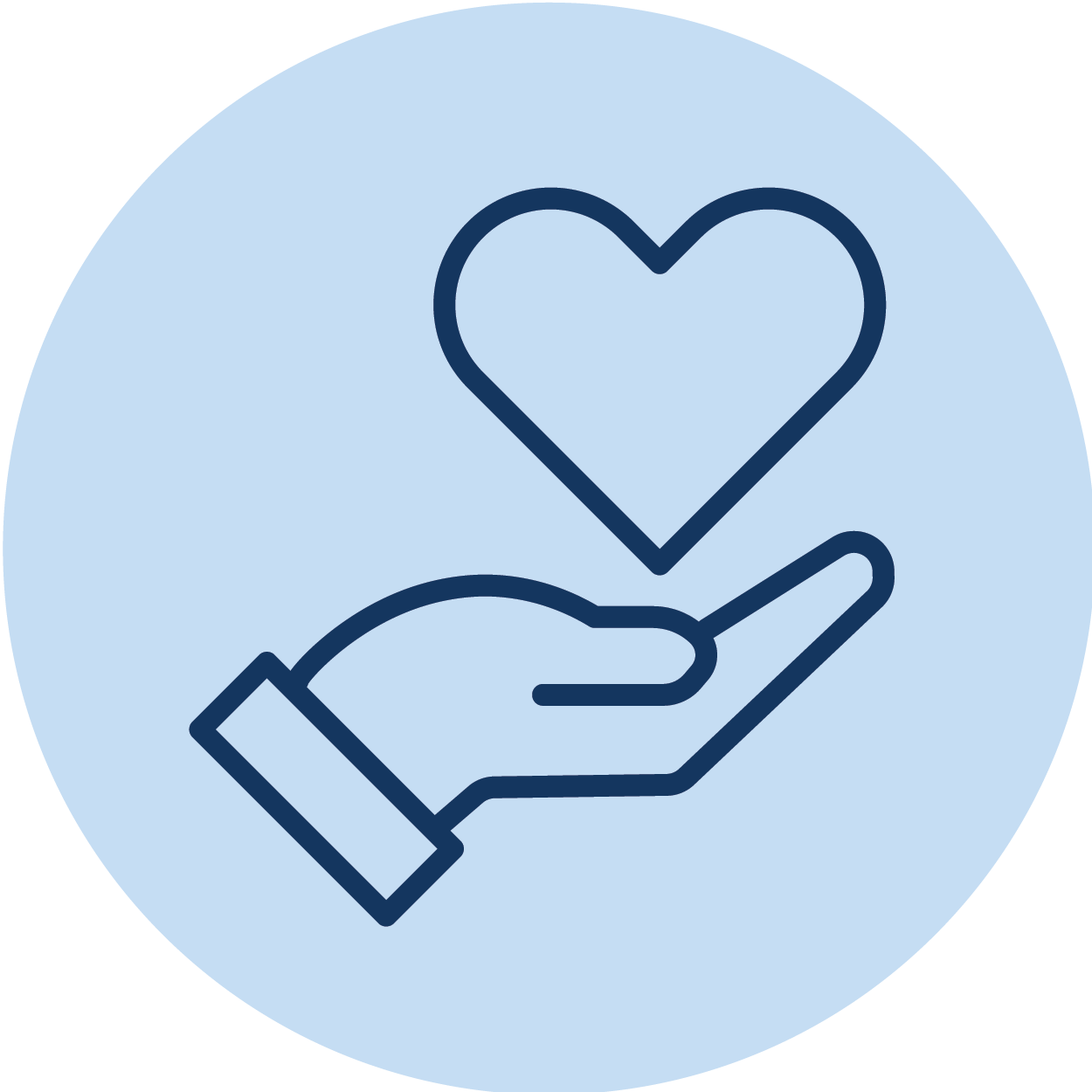 Personalized treatment